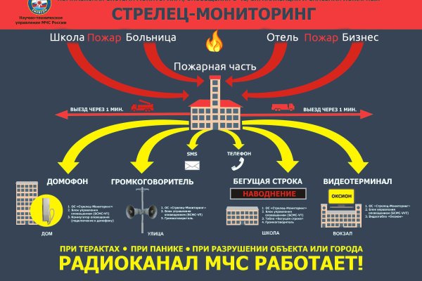 Кракен наркошоп ссылка