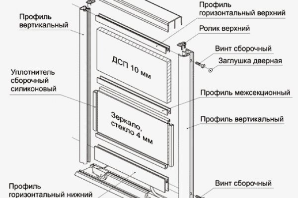 Почему в кракене пользователь не найден