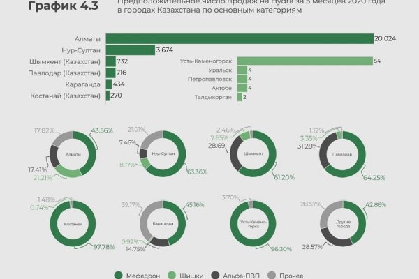 Ссылка кракен не работает